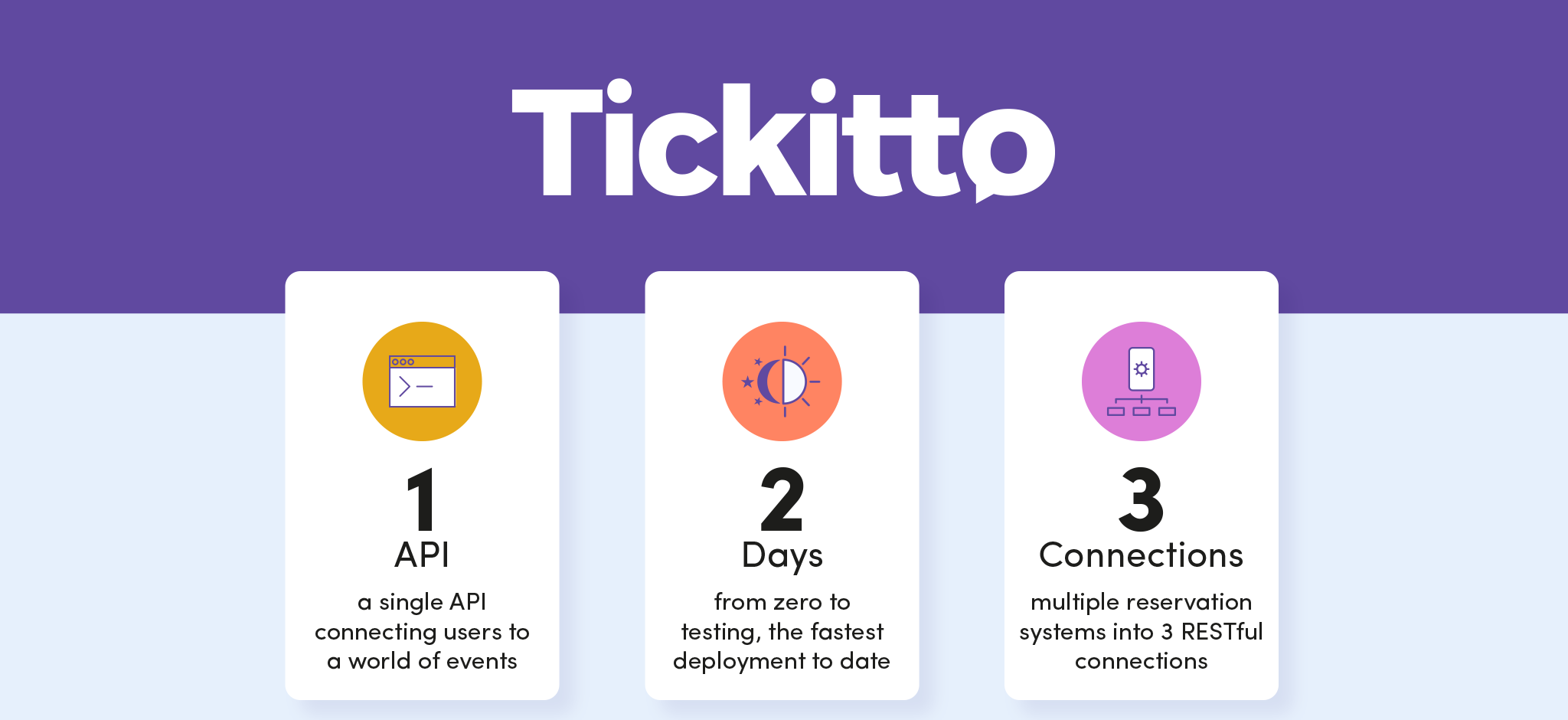 Tickitto supply infographic